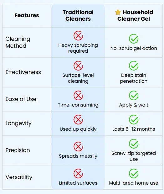 Mobile comparison chart
